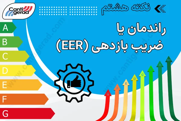 رادندمان داکت اسپلیت